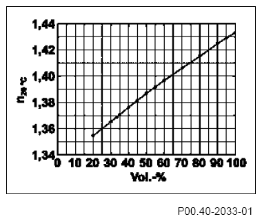 G07761274
