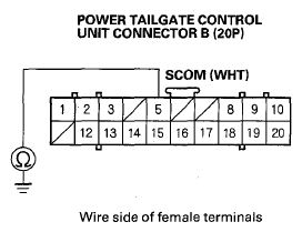 G08054000