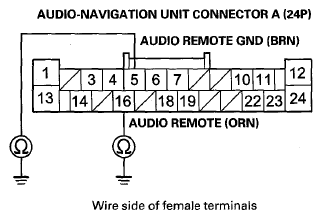 G08054205