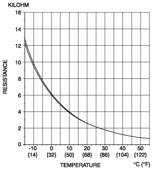 G08143688