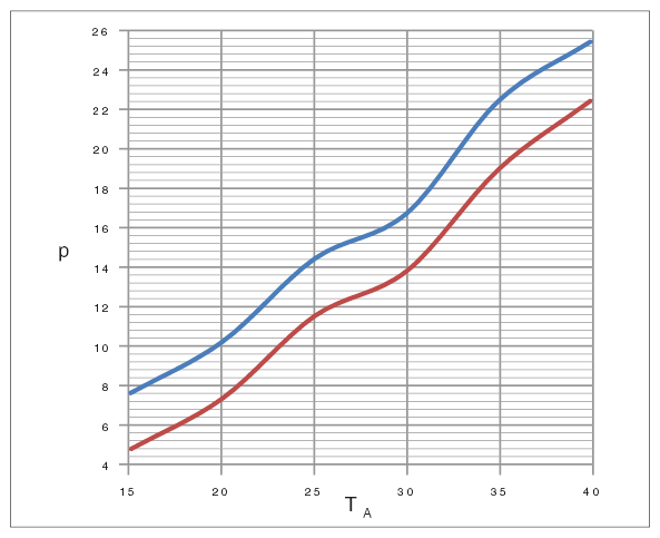G09813020