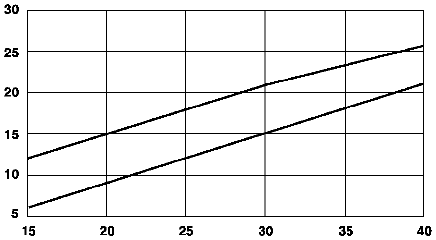 G09830130