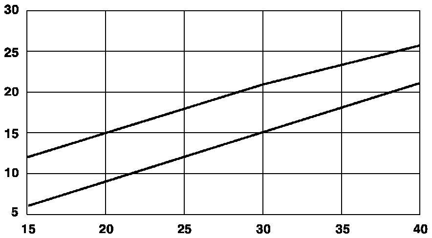 G09830230