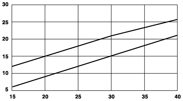 G09998570