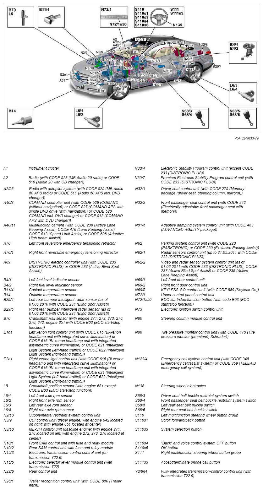 G10000332