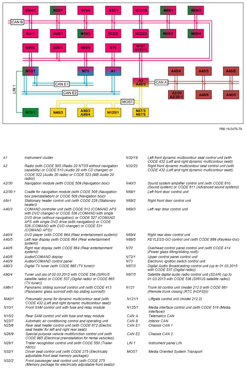 G10049860
