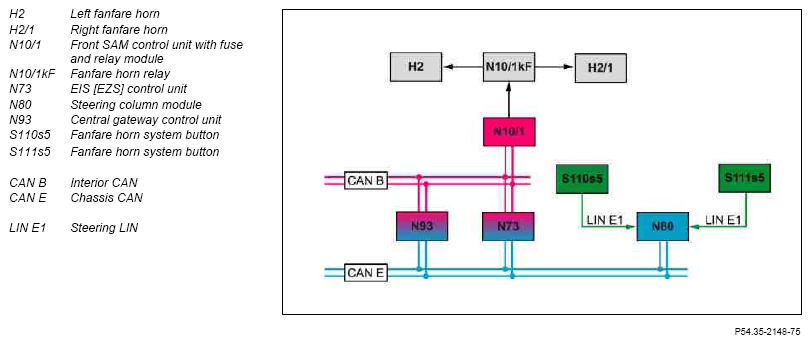 G10111022