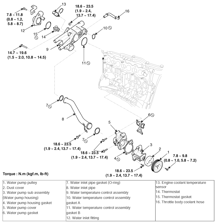 G10588370