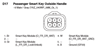 G10770627