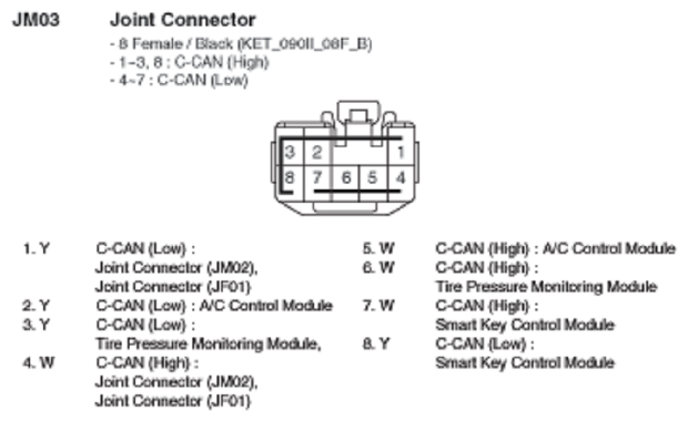 G10798509
