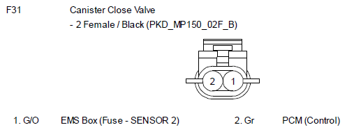 G10800000