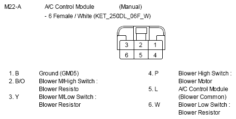 G10809200