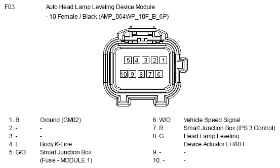 G10809730