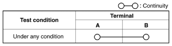 G10950900