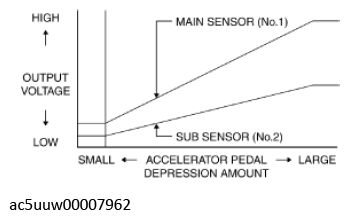 G11427338