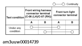 G11449522