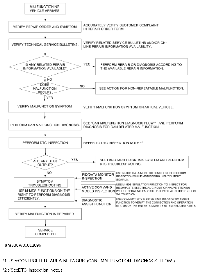 G11467228