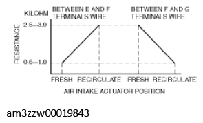 G11529333