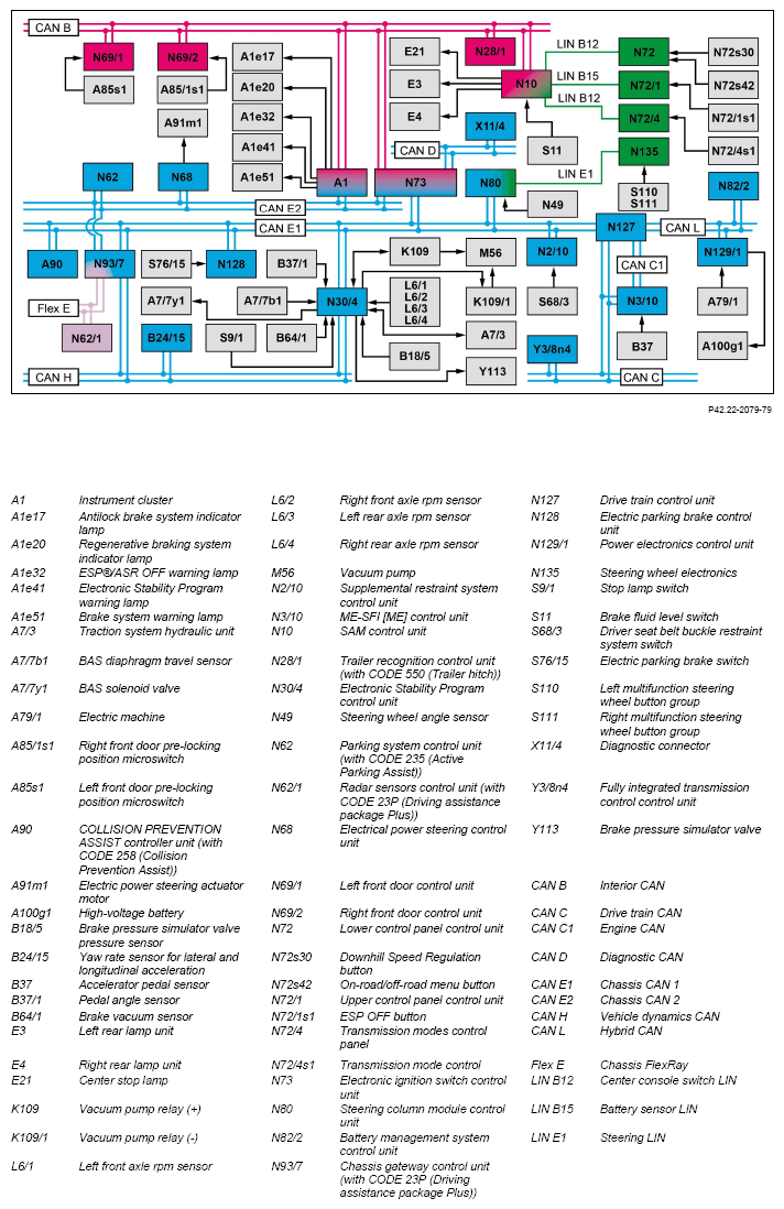 G12079068