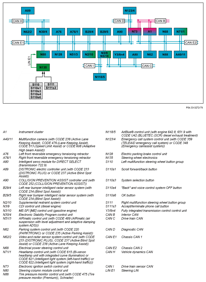 G12079281