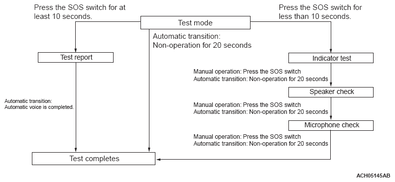 G12150879