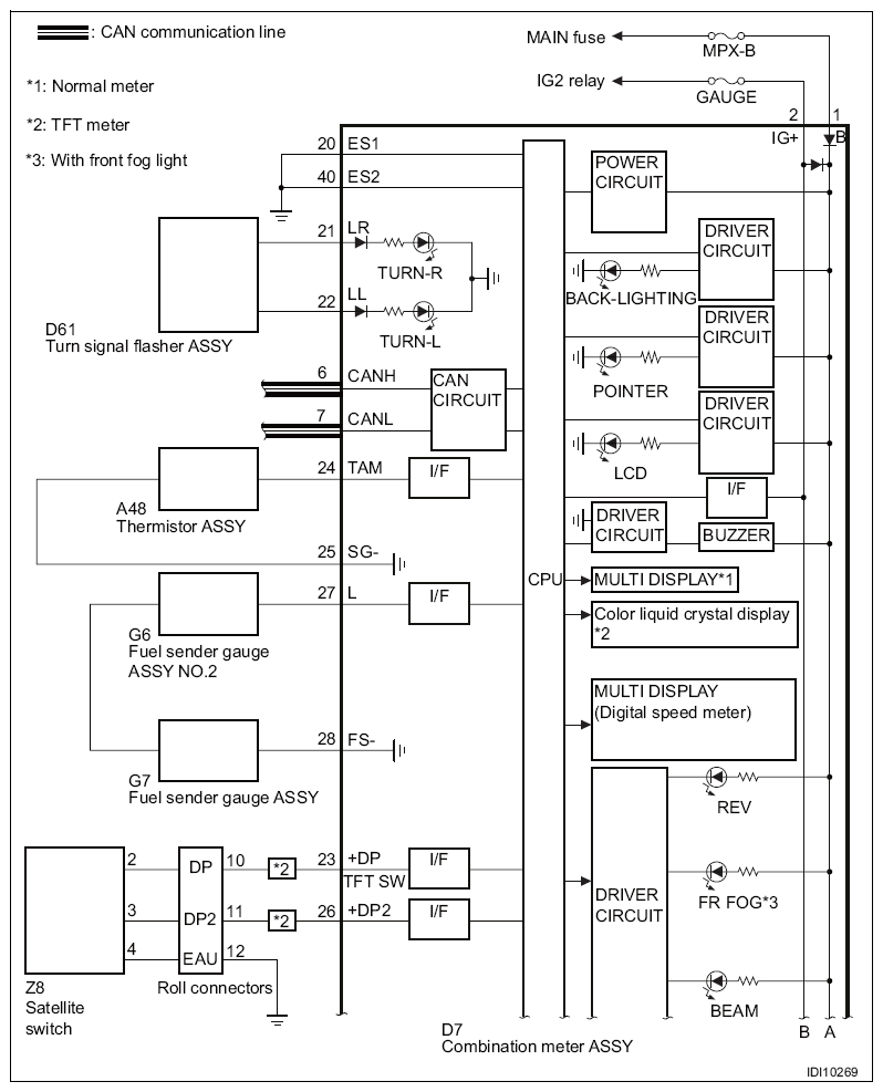 G12589533