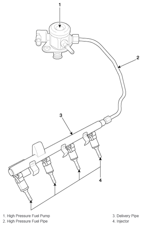 G12609101