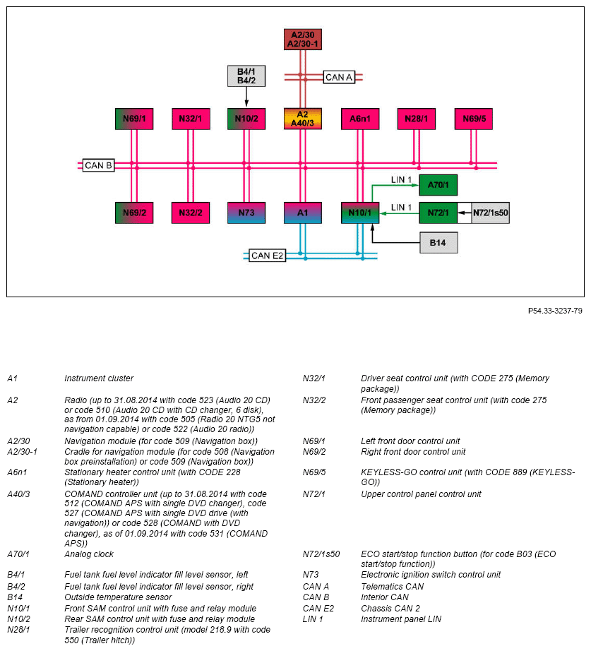 G12631145