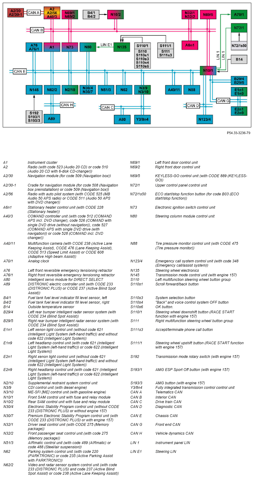 G12631147