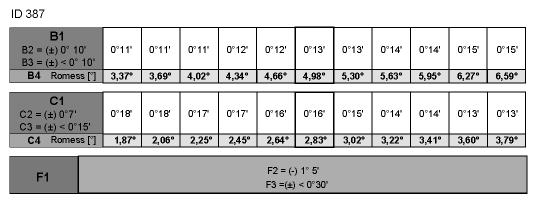 G12833935