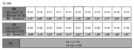 G12833959