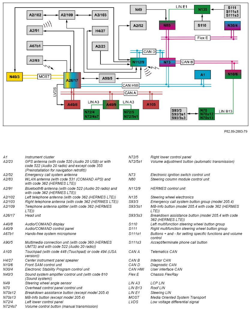 G12941383