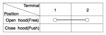 G13539557