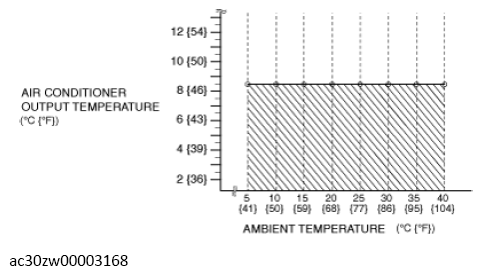G13559113