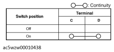 G13559983