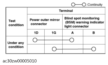 G13560068