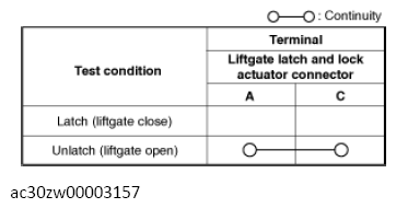 G13560396