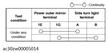 G13560909