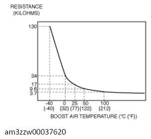 G13732692
