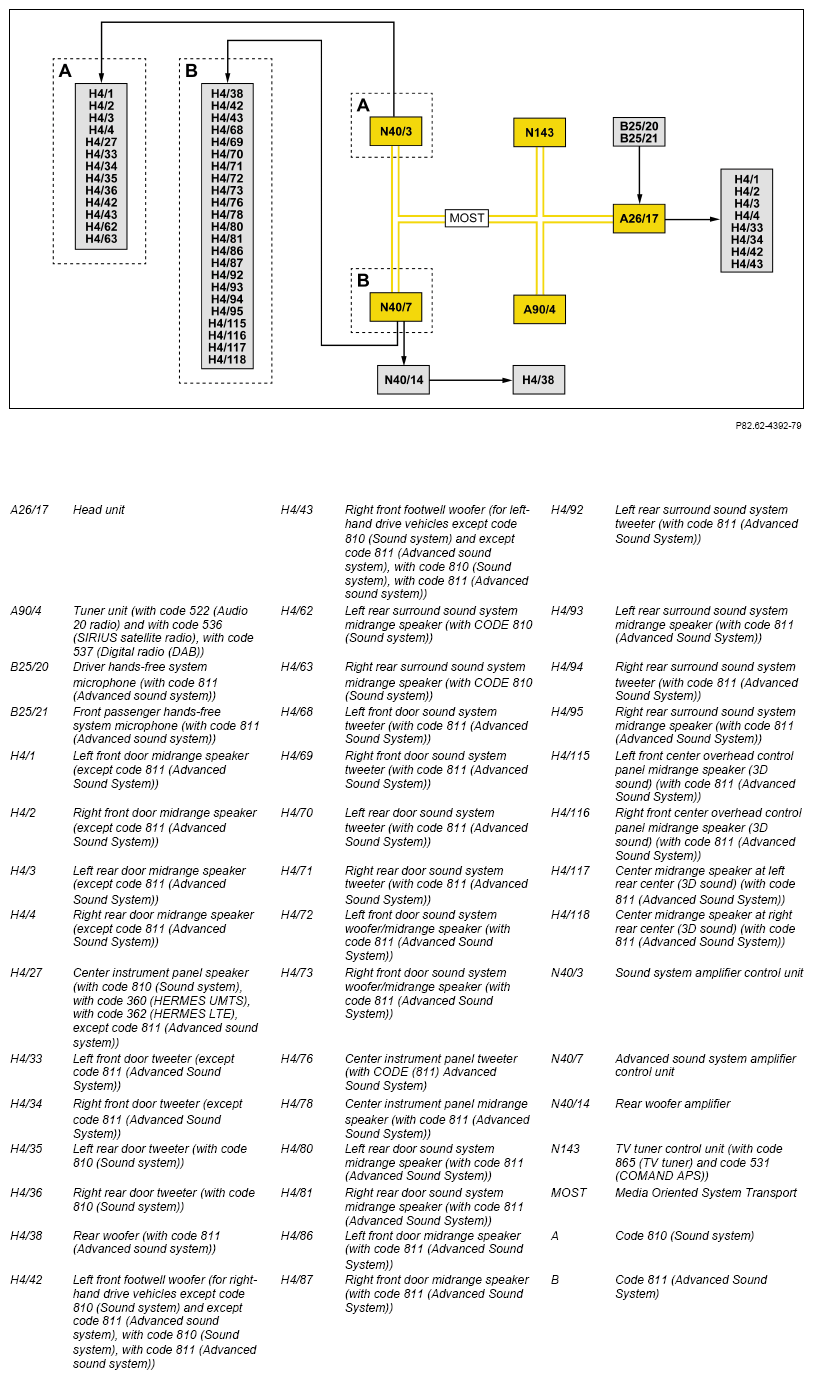 G13774864
