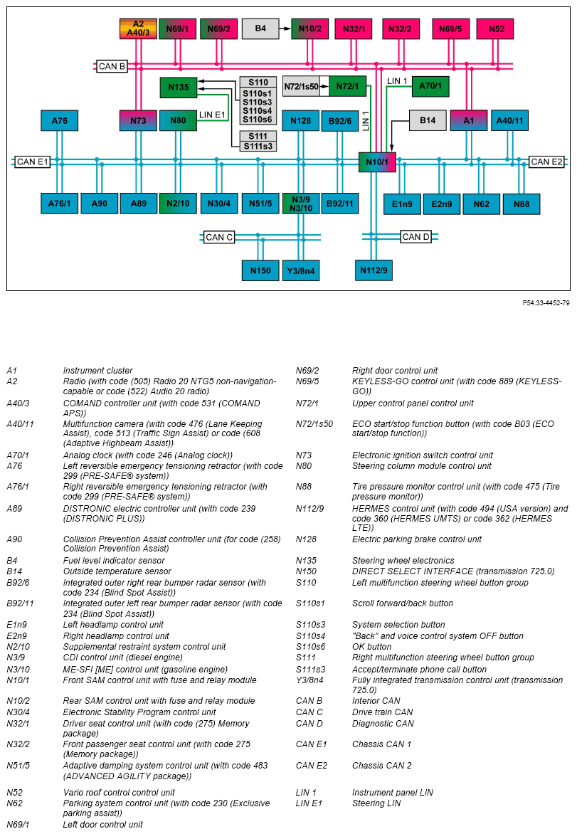 G13847576