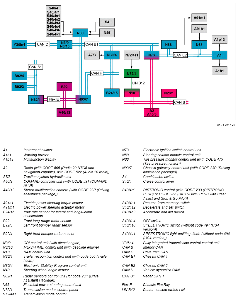 G14135566