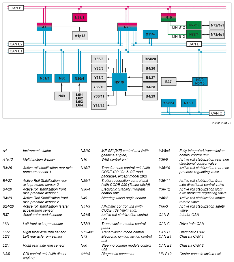 G14135857