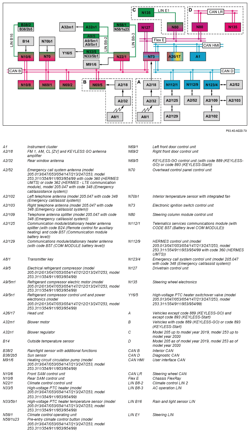 G14188744