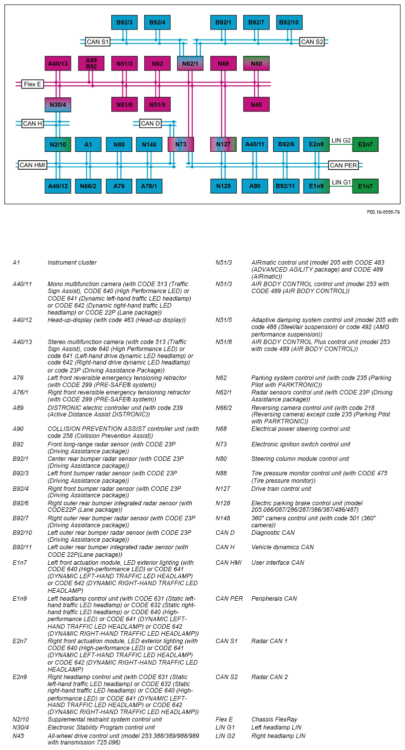 G14200706