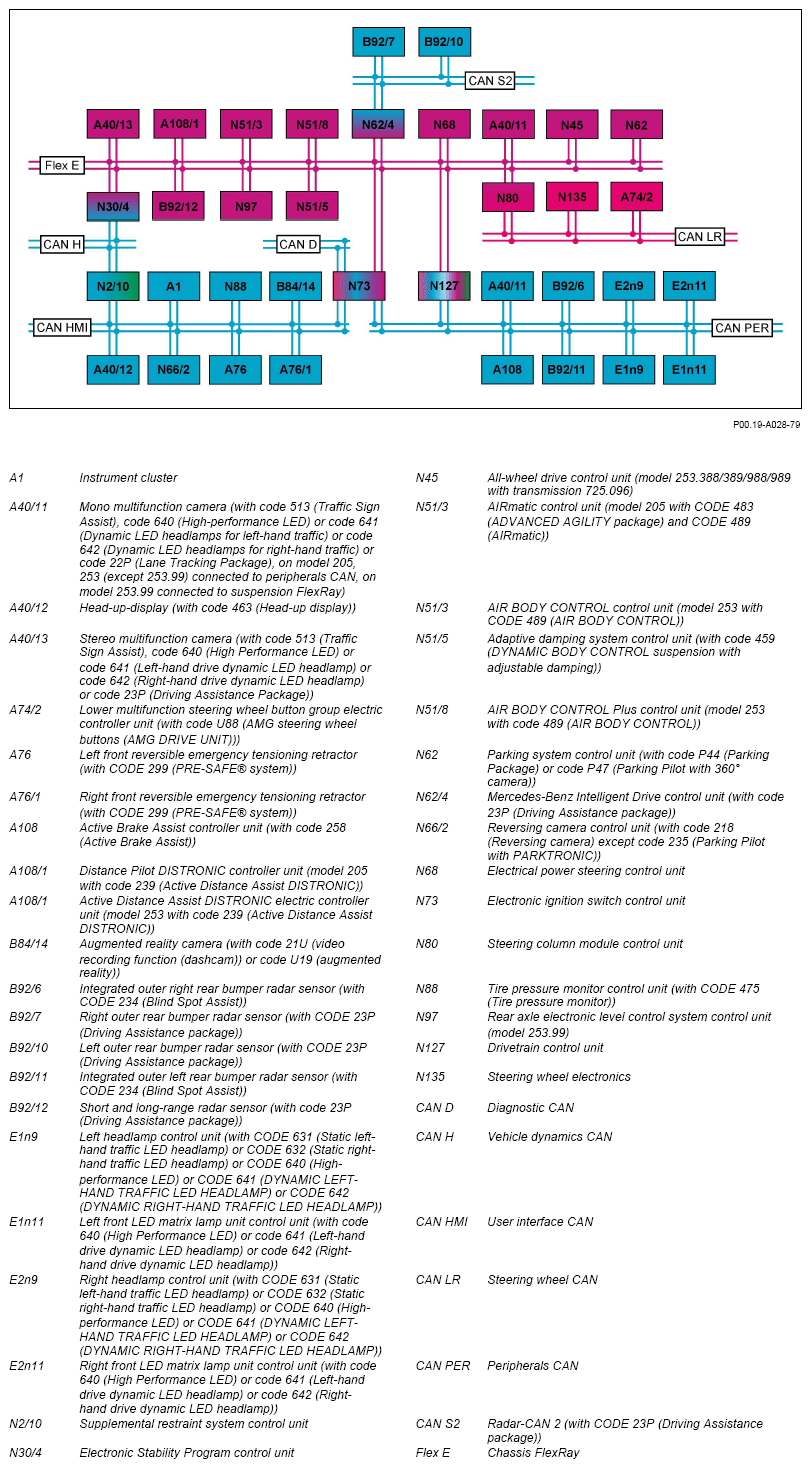 G14200709