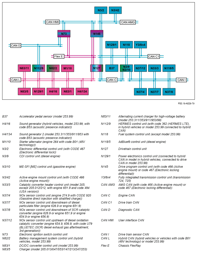 G14200710