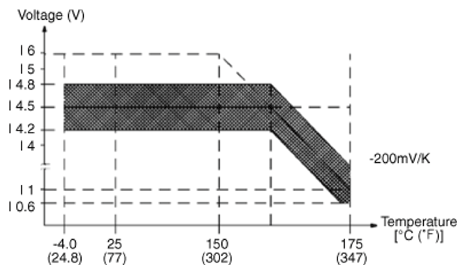 G14525109