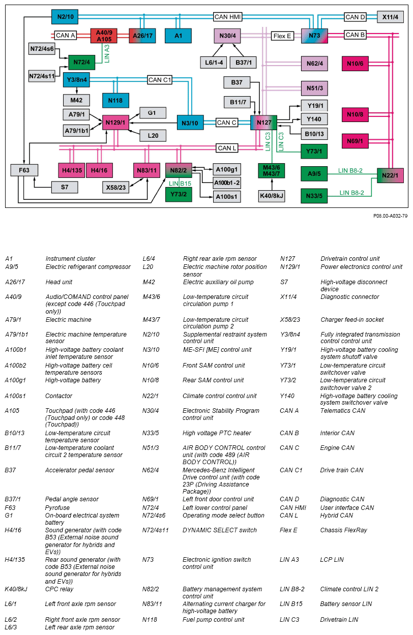 G14547299