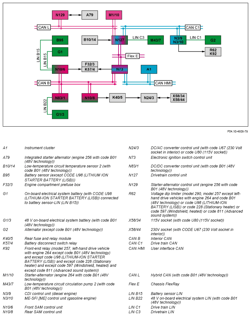 G14549307